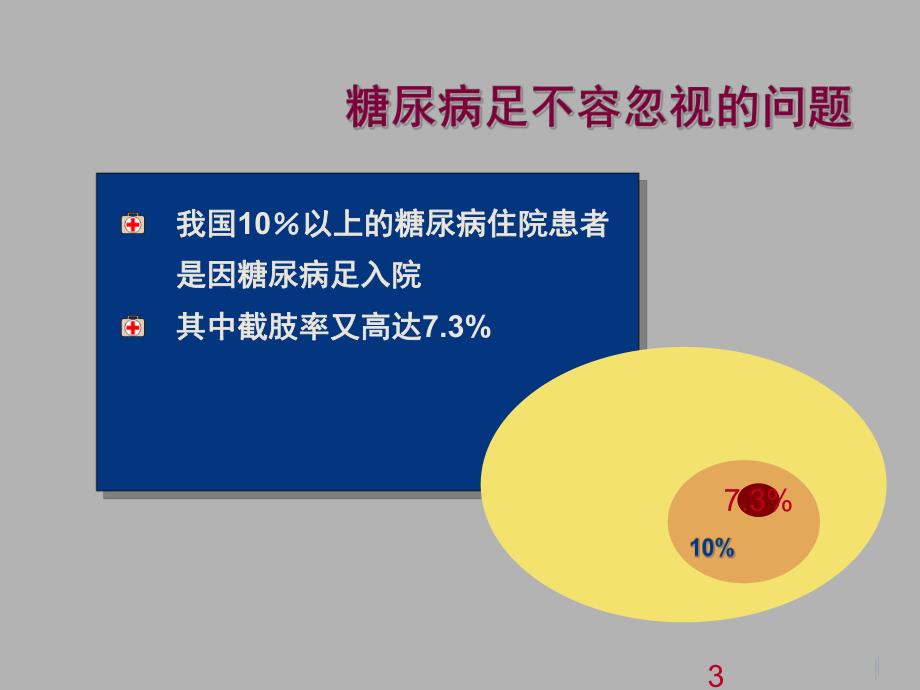 糖尿病足.ppt_第3页