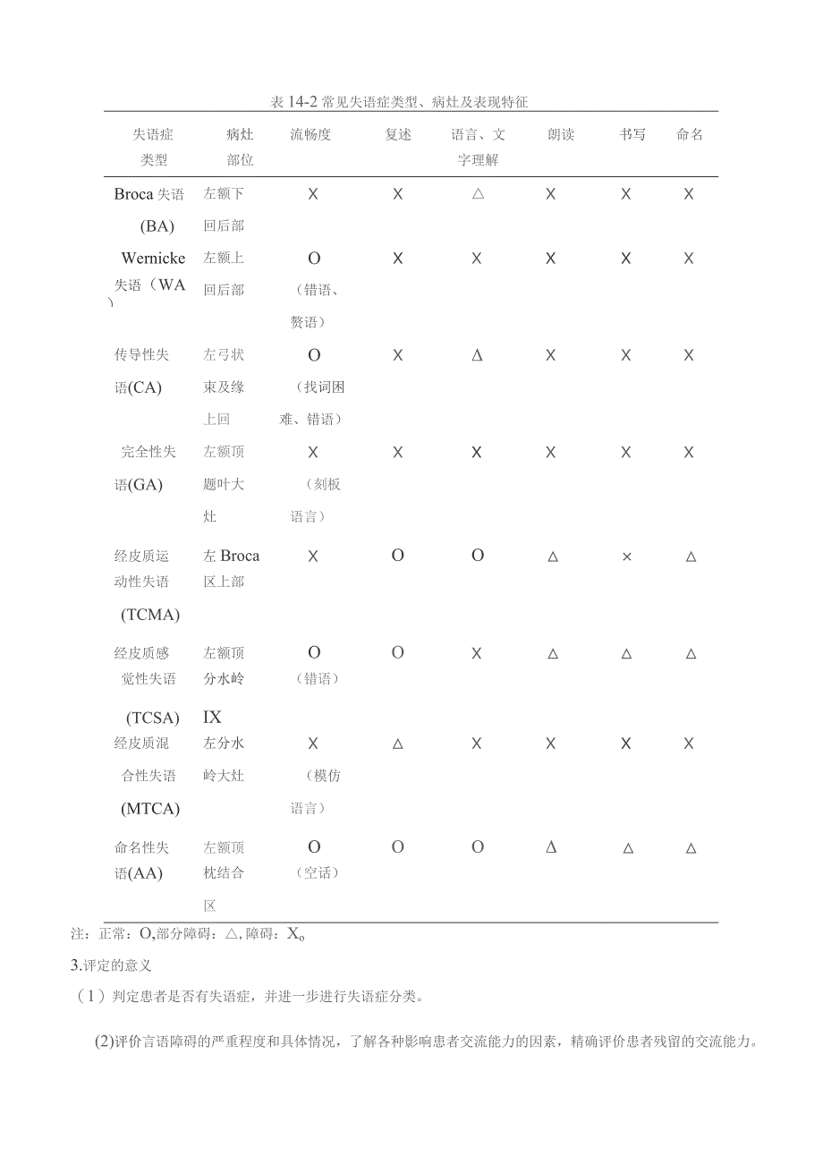 言语与吞咽功能的评定与治疗.docx_第2页