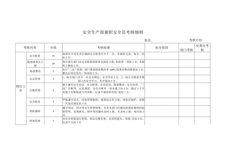 安全生产部兼职安全员考核细则.docx_第1页