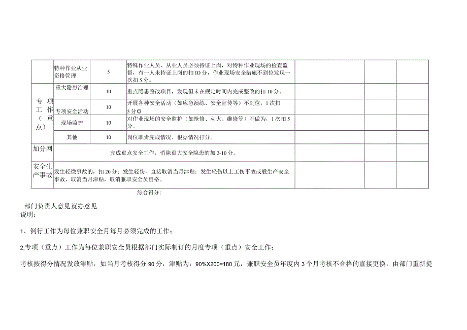 安全生产部兼职安全员考核细则.docx_第3页