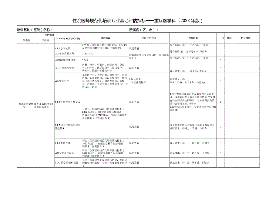 住院医师规范化培训基地评估指标（2023年版）—重症医学科专业基地.docx_第1页