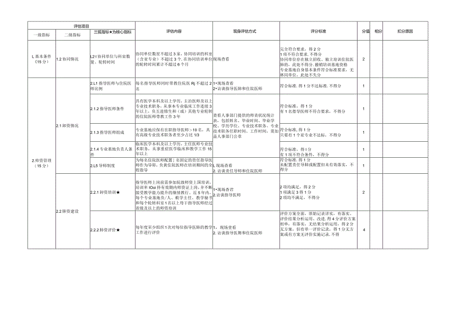住院医师规范化培训基地评估指标（2023年版）—重症医学科专业基地.docx_第2页