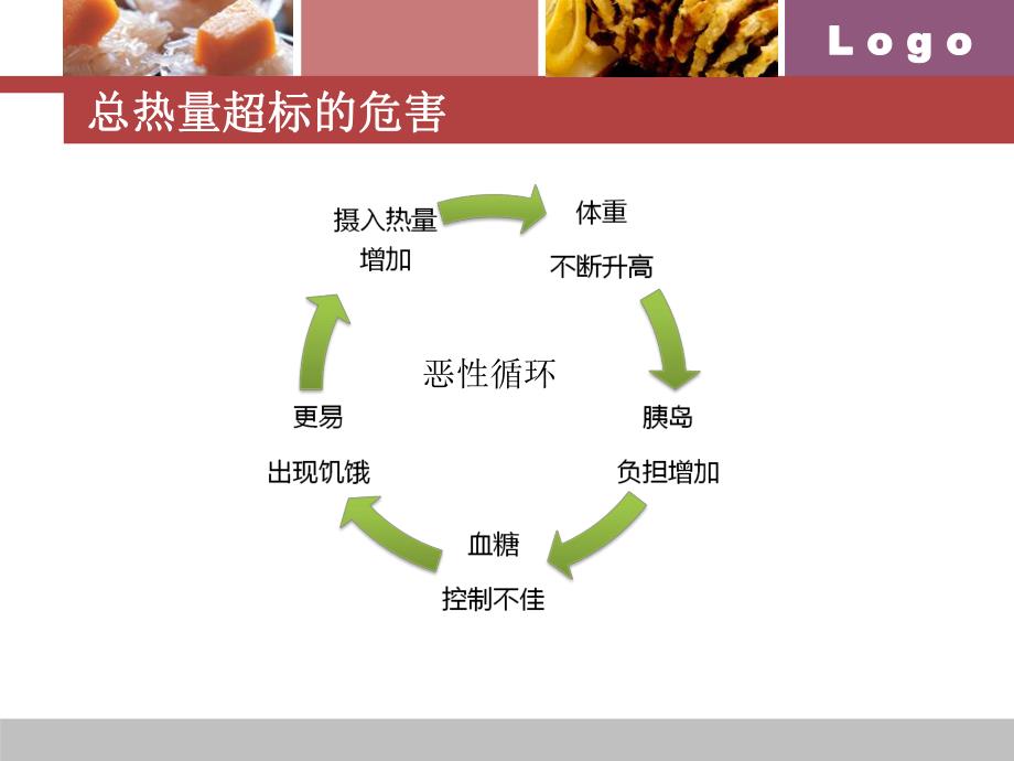 糖尿病饮食教育ppt演示文稿.ppt_第3页