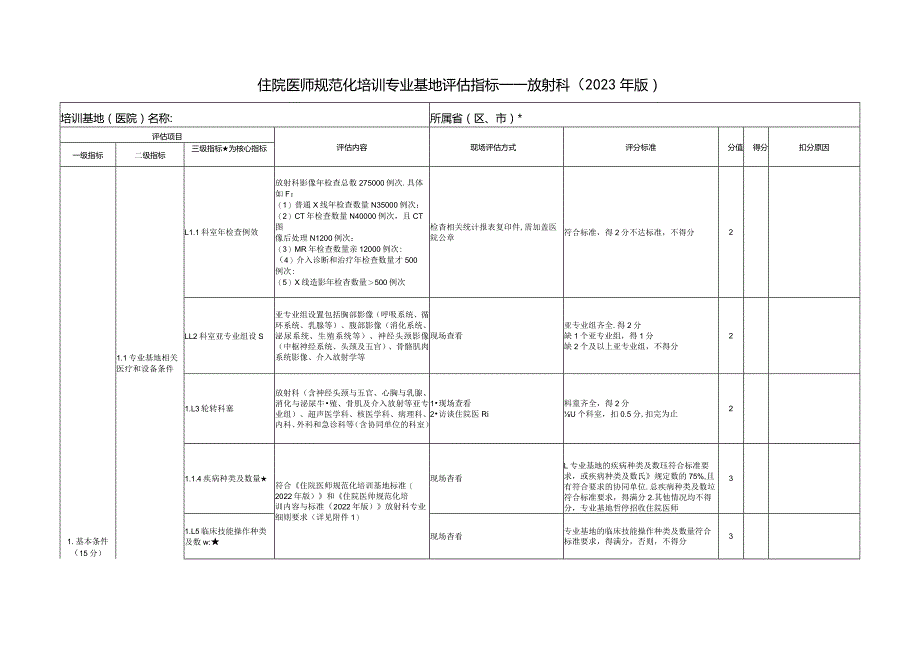 住院医师规范化培训基地评估指标（2023年版）—放射科专业基地.docx_第1页