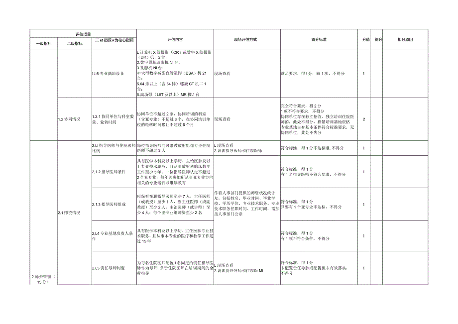 住院医师规范化培训基地评估指标（2023年版）—放射科专业基地.docx_第2页