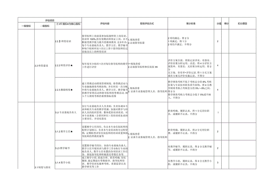 住院医师规范化培训基地评估指标（2023年版）—放射科专业基地.docx_第3页