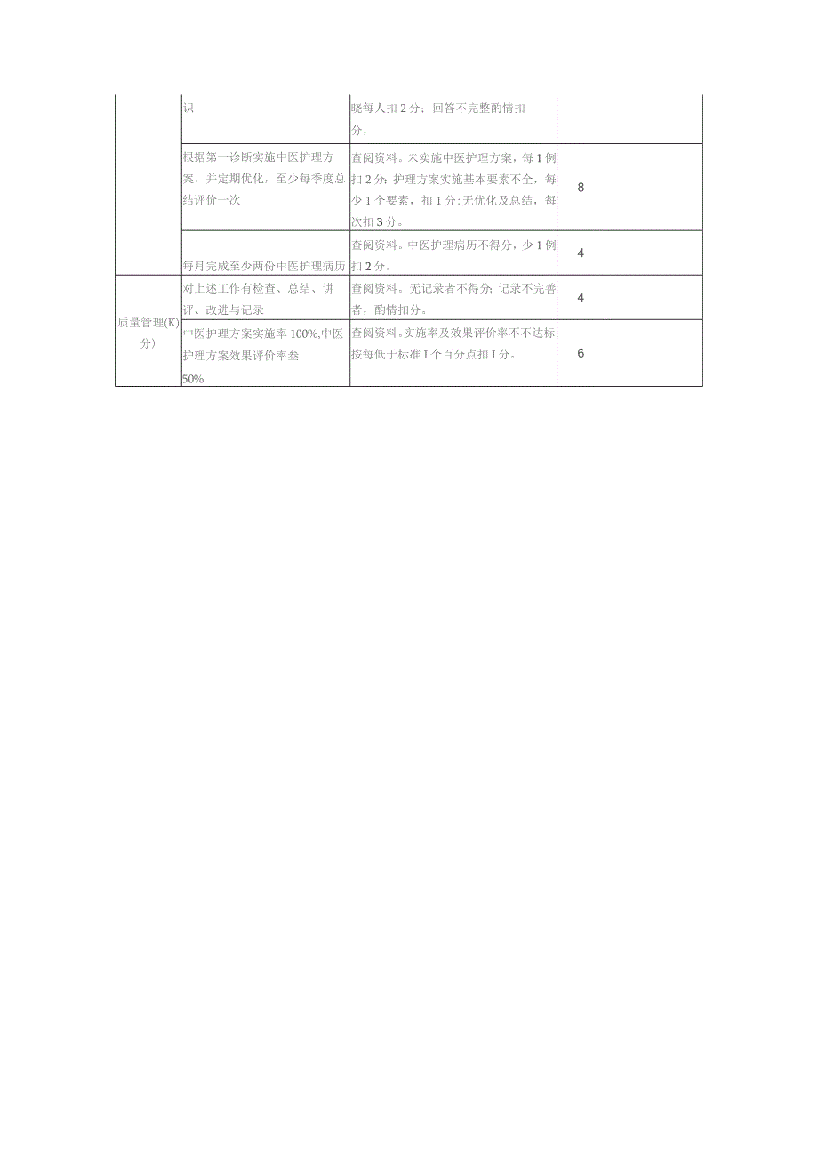 中医护理管理质量评价标准.docx_第2页