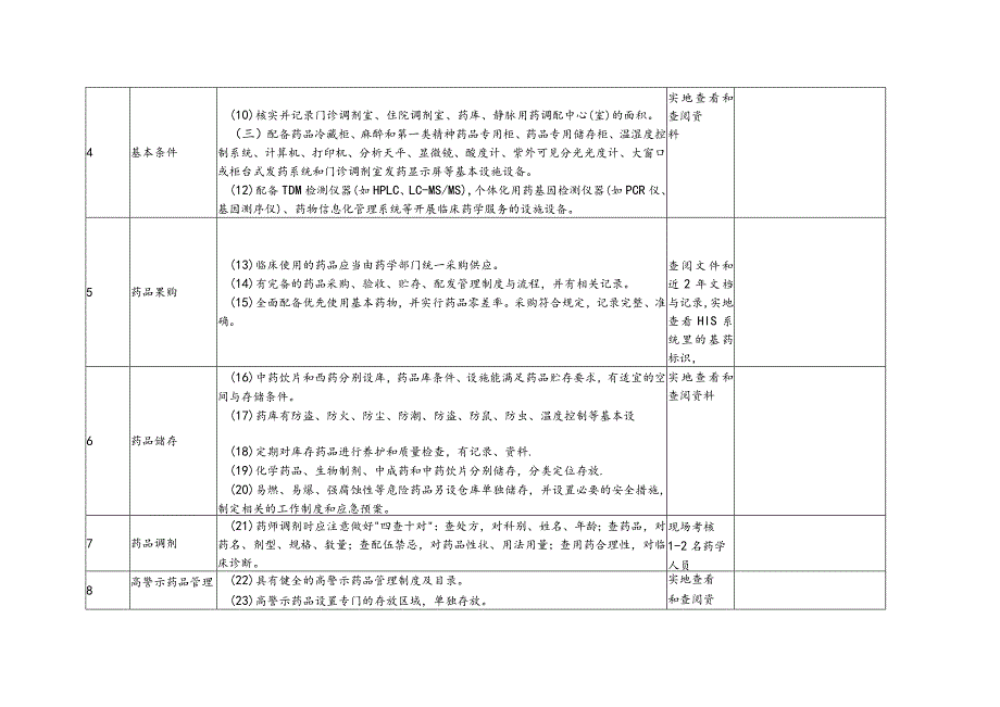 医疗机构药品使用安全飞行检查表.docx_第2页