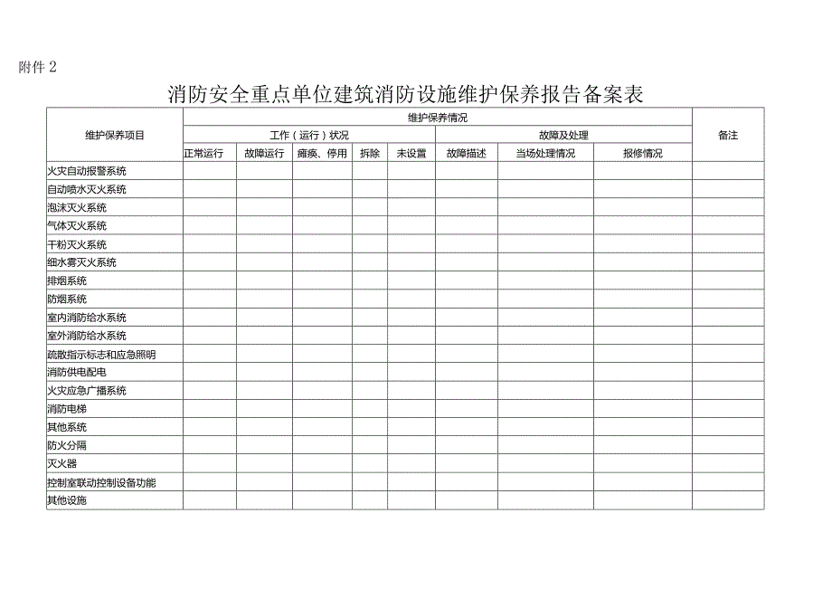 三项报告备制度空白表格（表）.docx_第2页