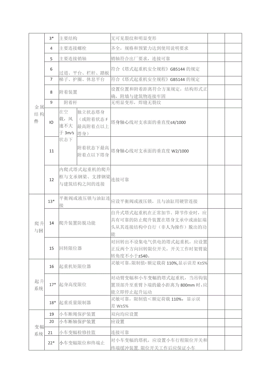 塔式起重机安装自检报告.docx_第2页