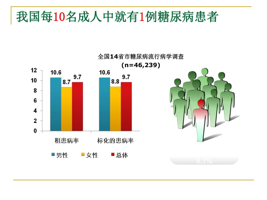 糖尿病饮食.ppt_第2页