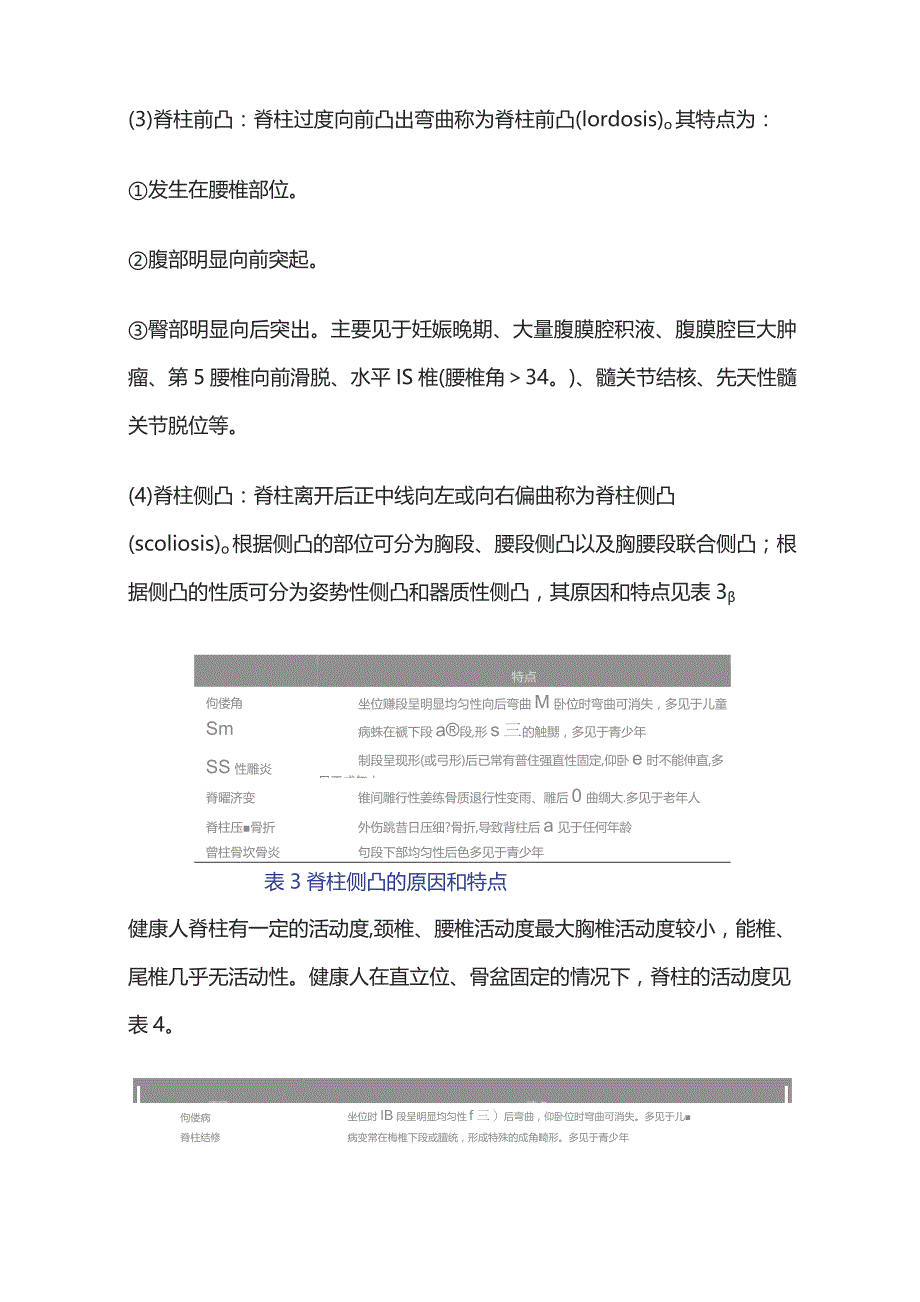 2023脊柱常见检查内容和方法.docx_第3页