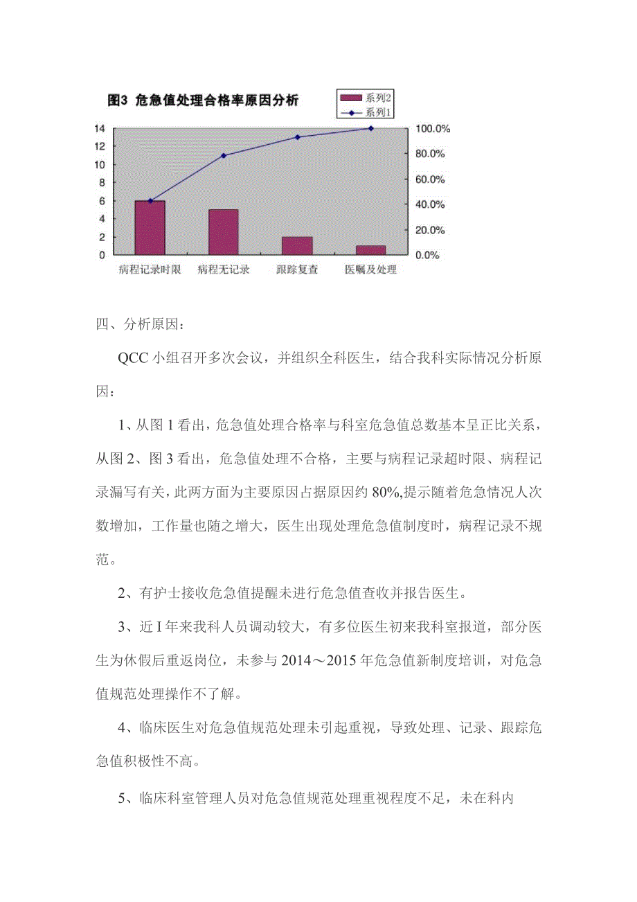 内分泌科危急值处理合格率持续性改进报告.docx_第3页