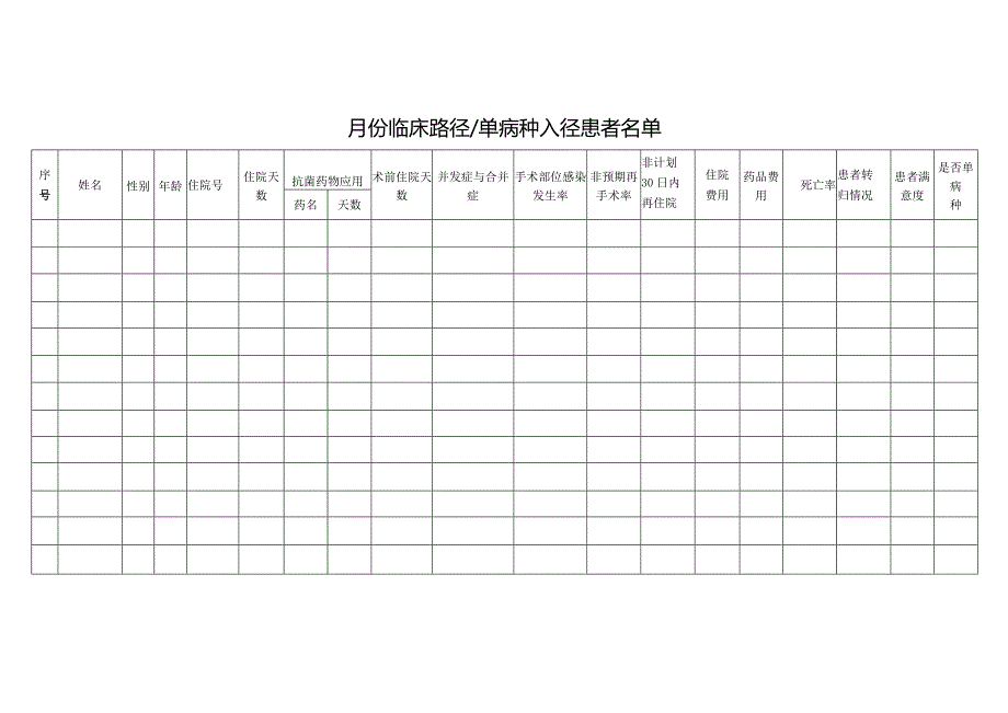 医院临床路径与单病种质量管理记录本.docx_第2页