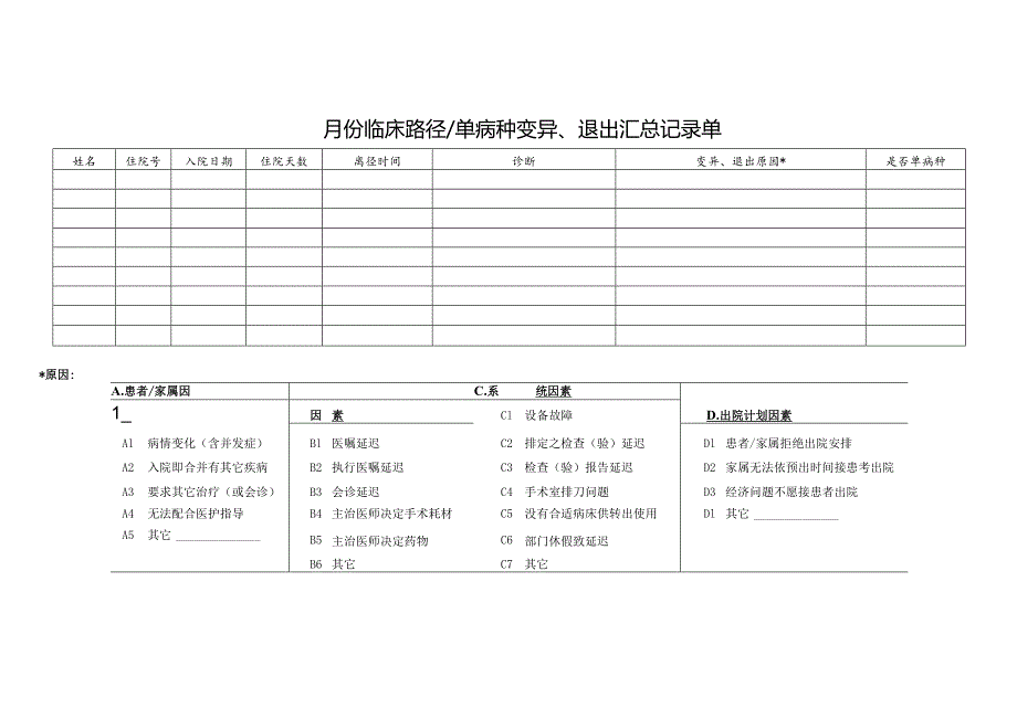 医院临床路径与单病种质量管理记录本.docx_第3页