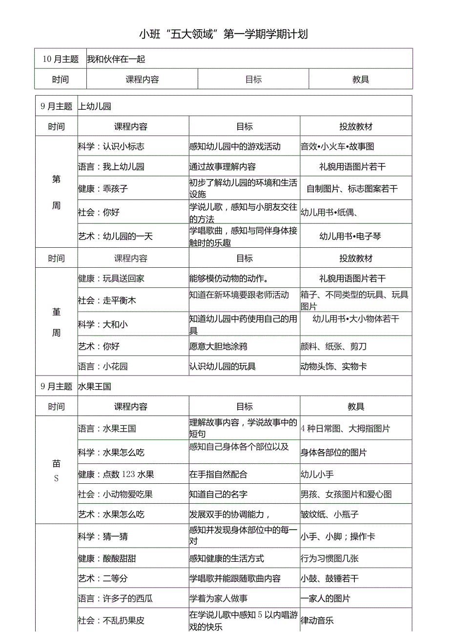 幼儿园小班五大领域第一学期学期计划.docx_第1页