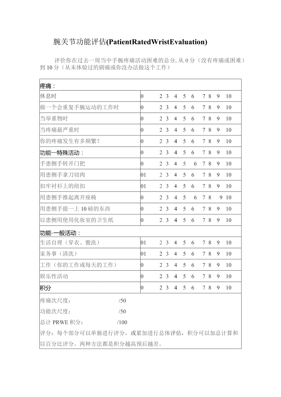 康复医学科腕关节功能评估.docx_第1页