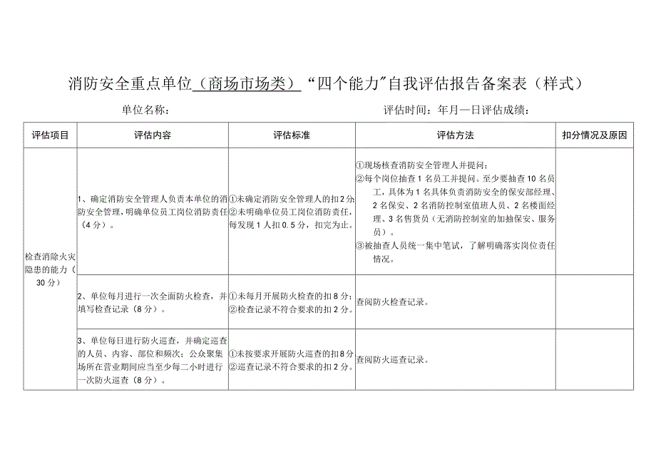 消防安全重点单位（商场市场类）“四个能力”自我评估报告备案表.docx_第1页