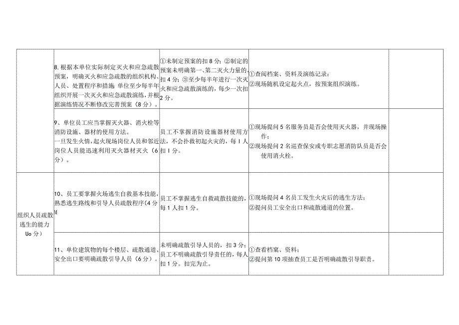 消防安全重点单位（商场市场类）“四个能力”自我评估报告备案表.docx_第3页