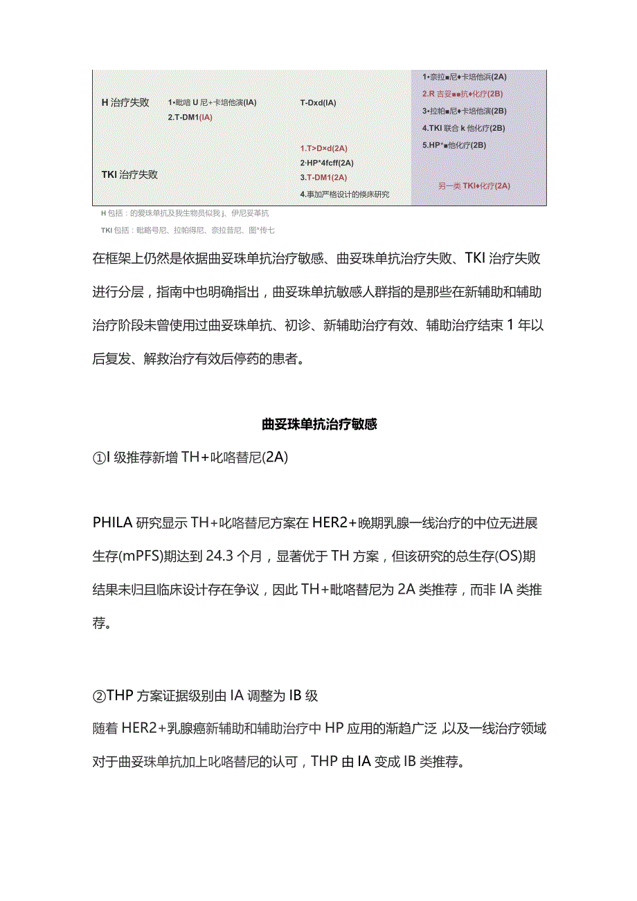 CSCO乳腺癌指南2023版晚期解救治疗更新要点.docx_第2页