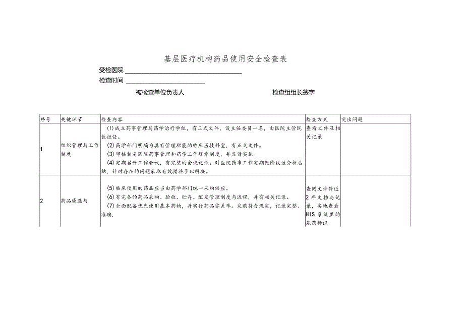 基层医疗机构药品使用安全检查表.docx_第1页