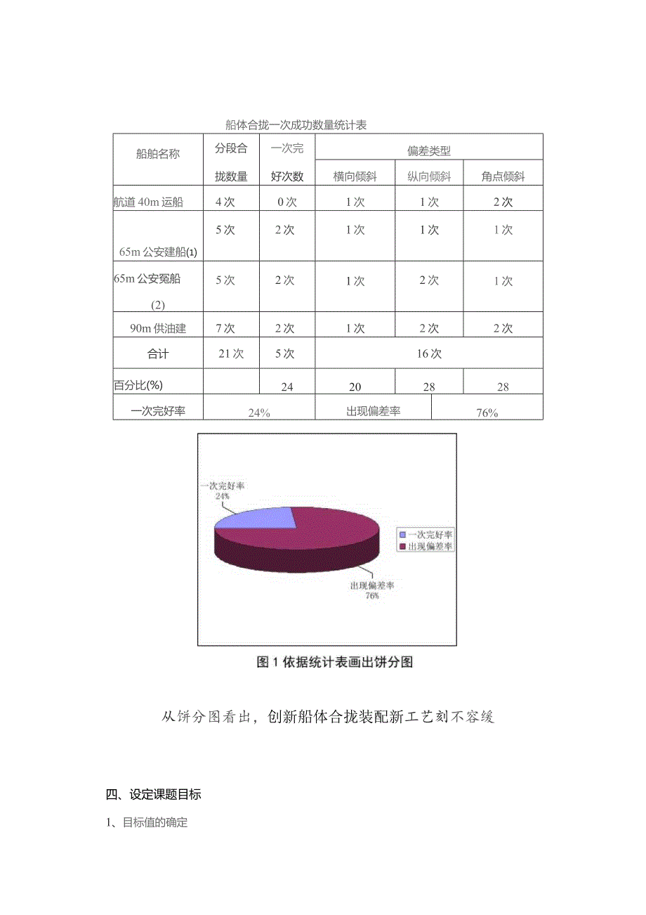 造船厂QC小组创新船体合拢装配新工艺成果汇报书.docx_第3页