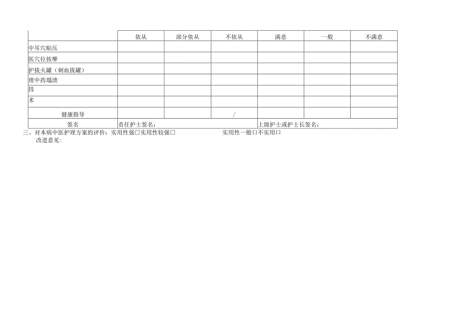 蛇串疮（带状疱疹）中医护理效果评价表.docx_第3页