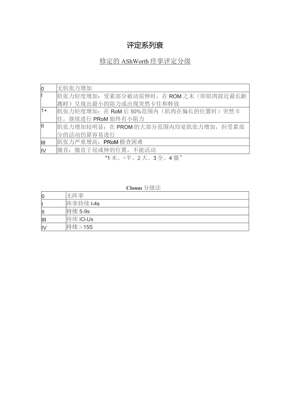 康复医学科肌张力评定（改良Ashworth）.docx_第1页