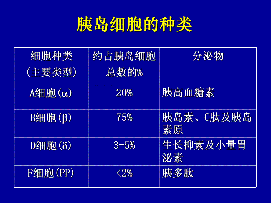 胰岛素的种类及用法.ppt_第3页