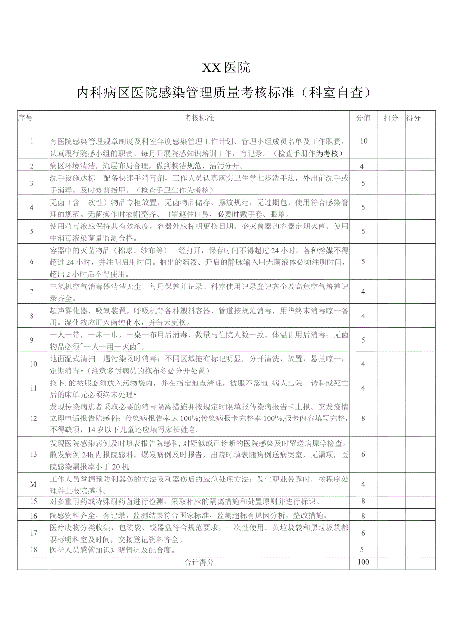 内科病区医院感染管理质量考核标准（科室自查）.docx_第1页