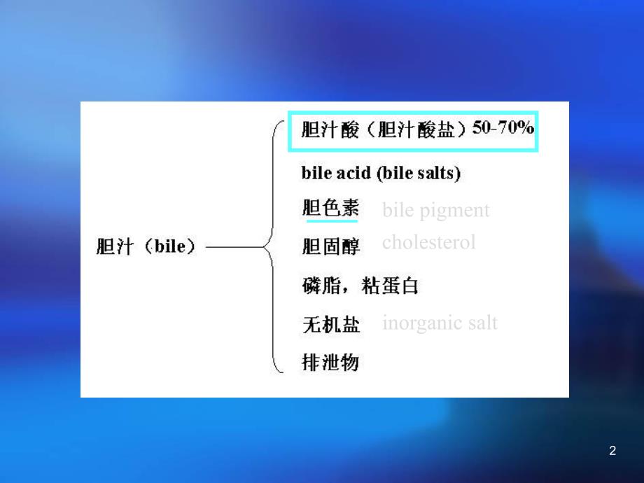 胆汁酸代谢及其异常.ppt_第2页