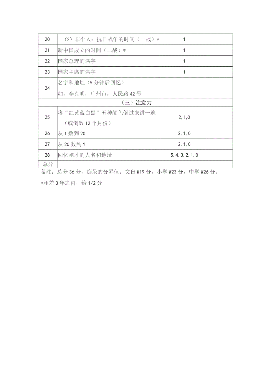 康复医学科（常识-注意力-记忆力评定量表）.docx_第2页