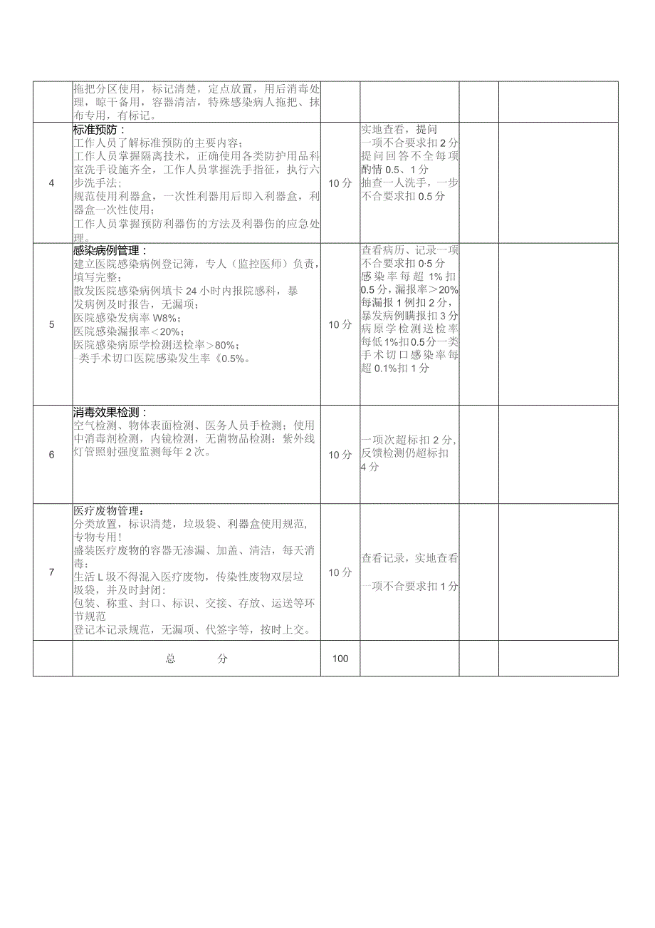 医院感染管理质量控制标准汇编.docx_第3页