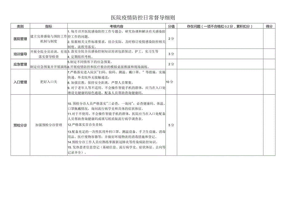 医院疫情防控日常督导细则.docx_第1页