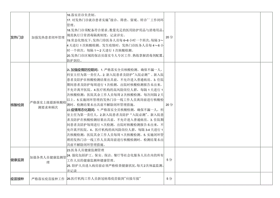 医院疫情防控日常督导细则.docx_第2页