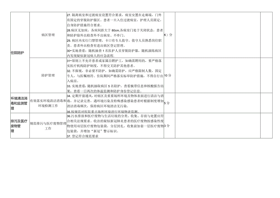 医院疫情防控日常督导细则.docx_第3页