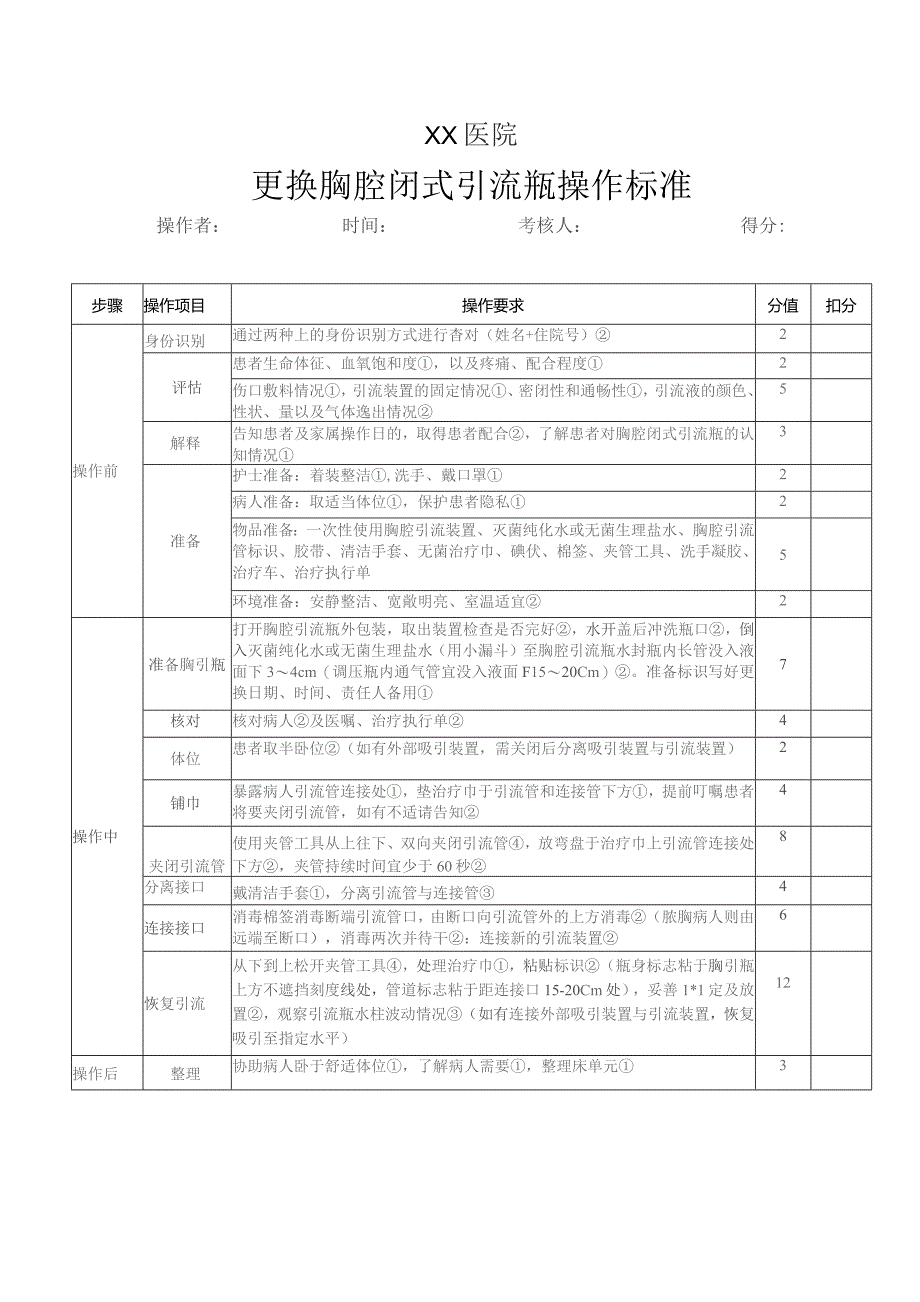 更换胸腔闭式引流瓶操作标准.docx_第1页