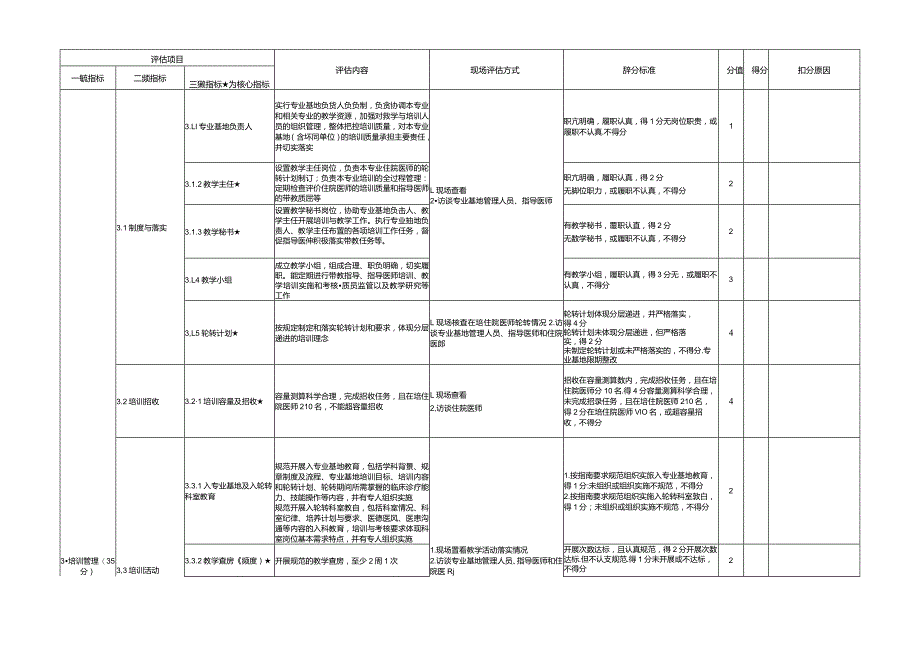 住院医师规范化培训基地评估指标（2023年版）—妇产科专业基地.docx_第3页