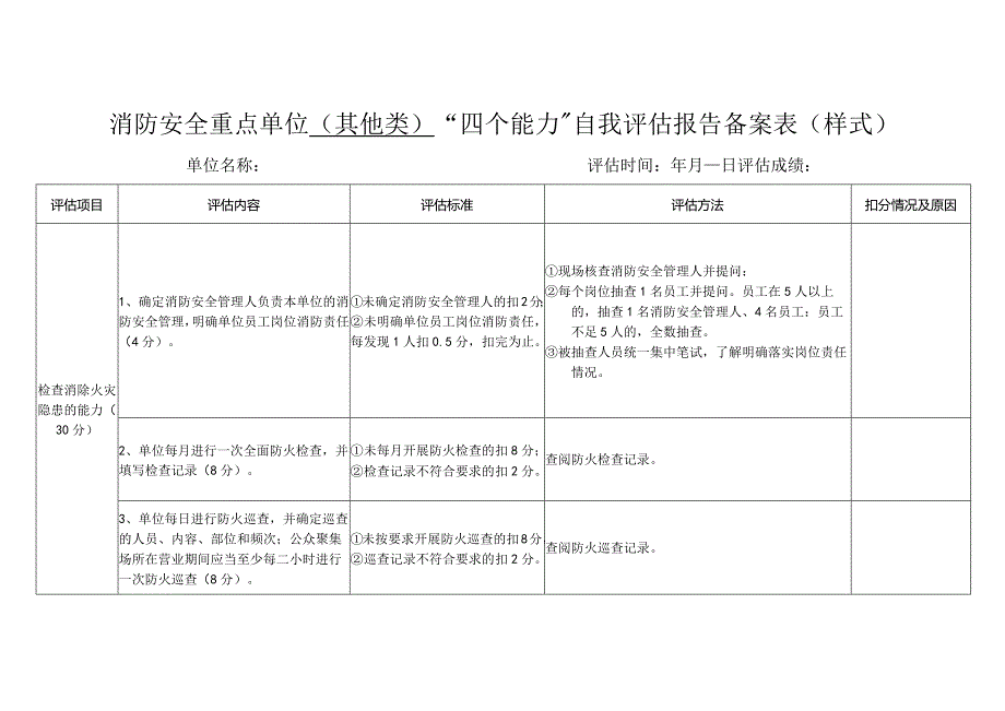 消防安全重点单位（其他类）“四个能力”自我评估报告备案表.docx_第1页