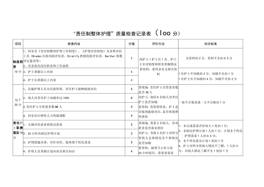 “责任制整体护理”质量检查记录表.docx_第1页