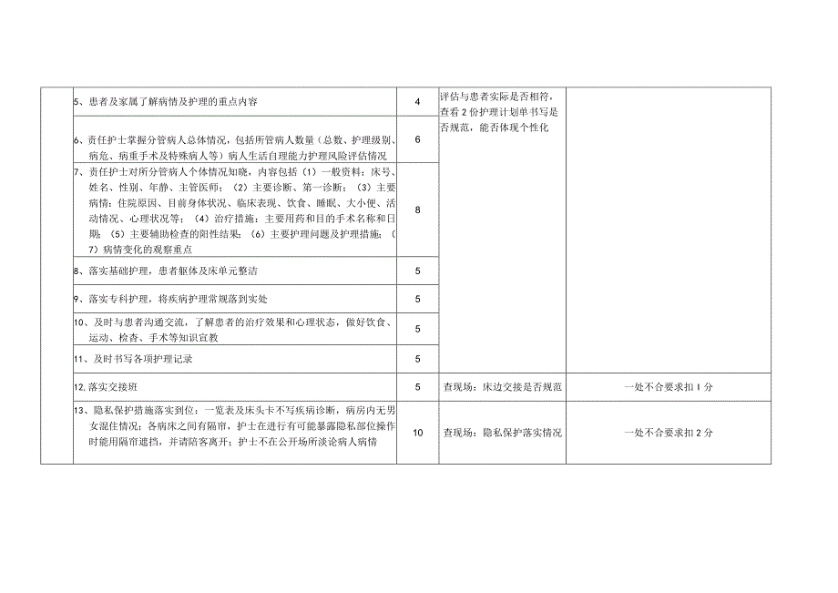 “责任制整体护理”质量检查记录表.docx_第2页