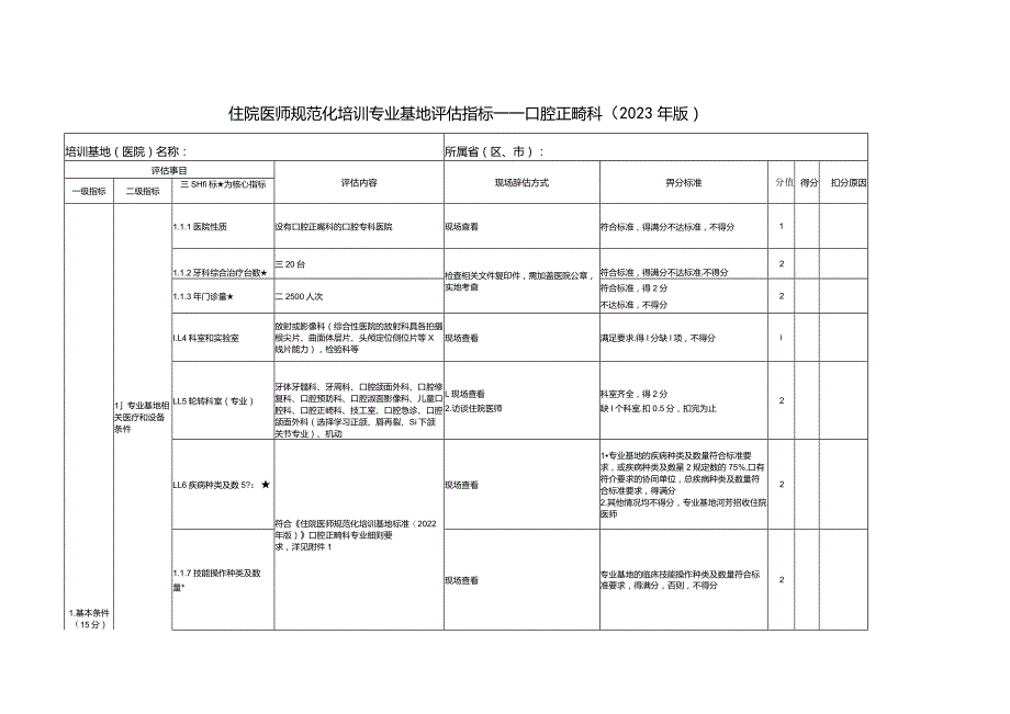 住院医师规范化培训基地评估指标（2023年版）—口腔正畸科专业基地.docx_第1页