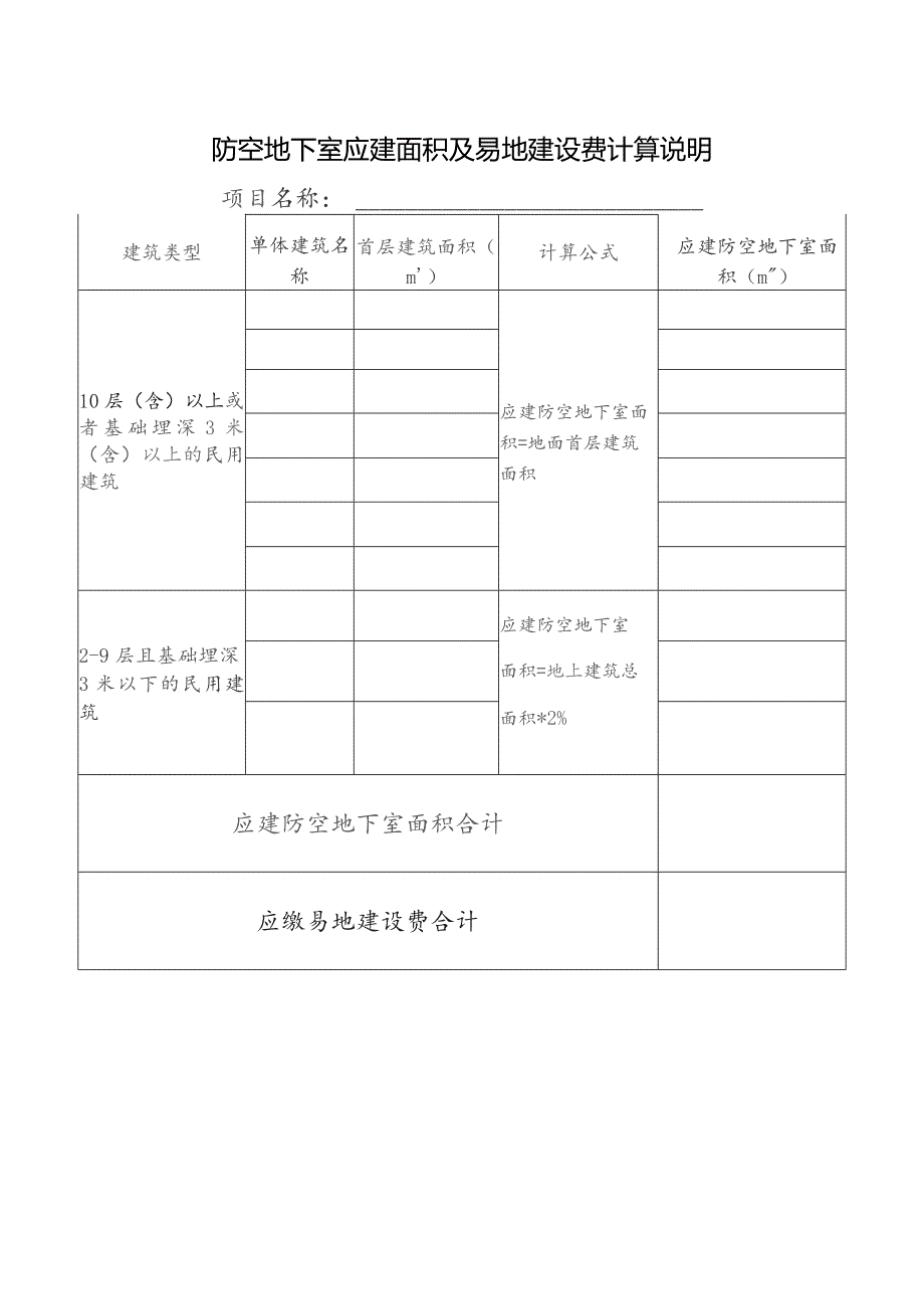 防空地下室应建面积及易地建设费计算说明表.docx_第1页