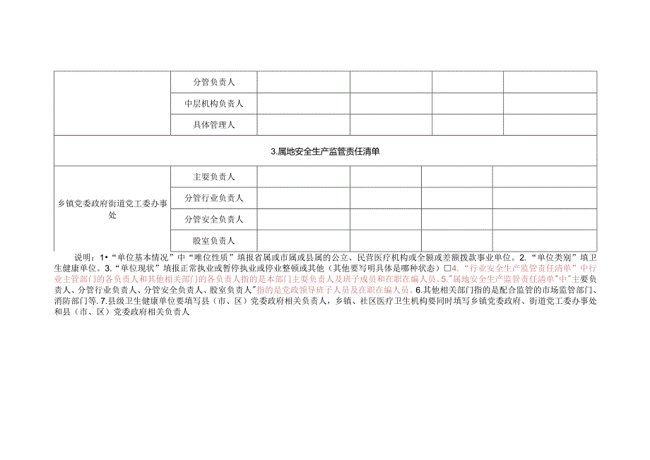 卫生健康单位安全生产监管责任清单.docx_第2页