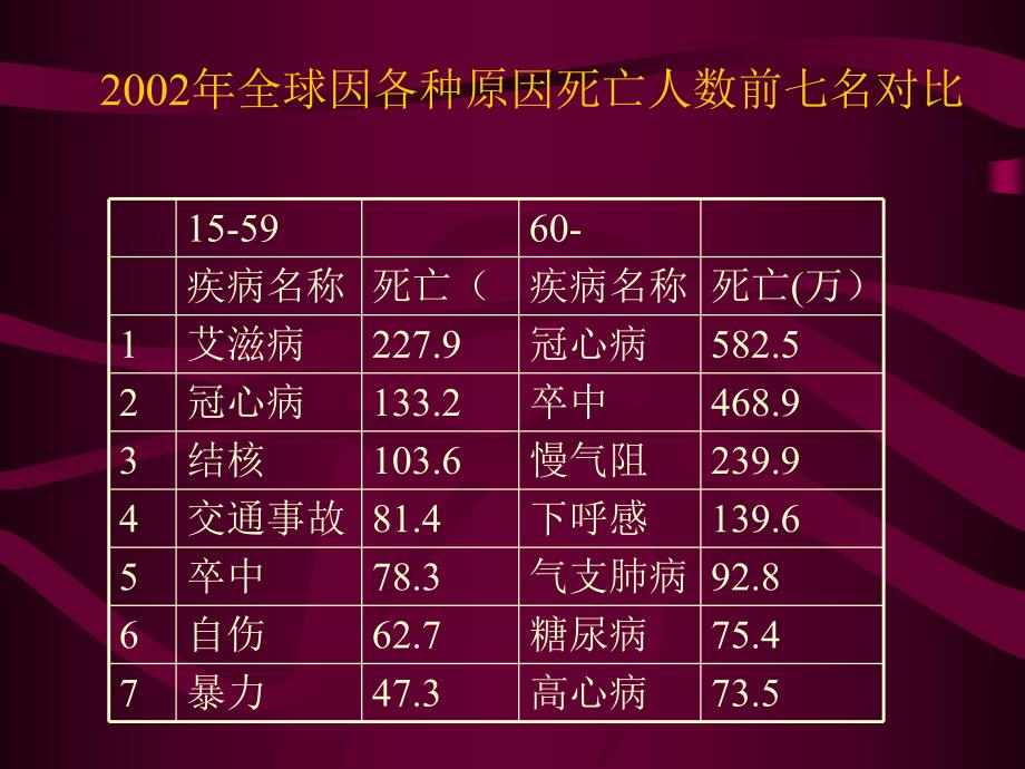 糖尿病的营养治疗.ppt.ppt_第2页