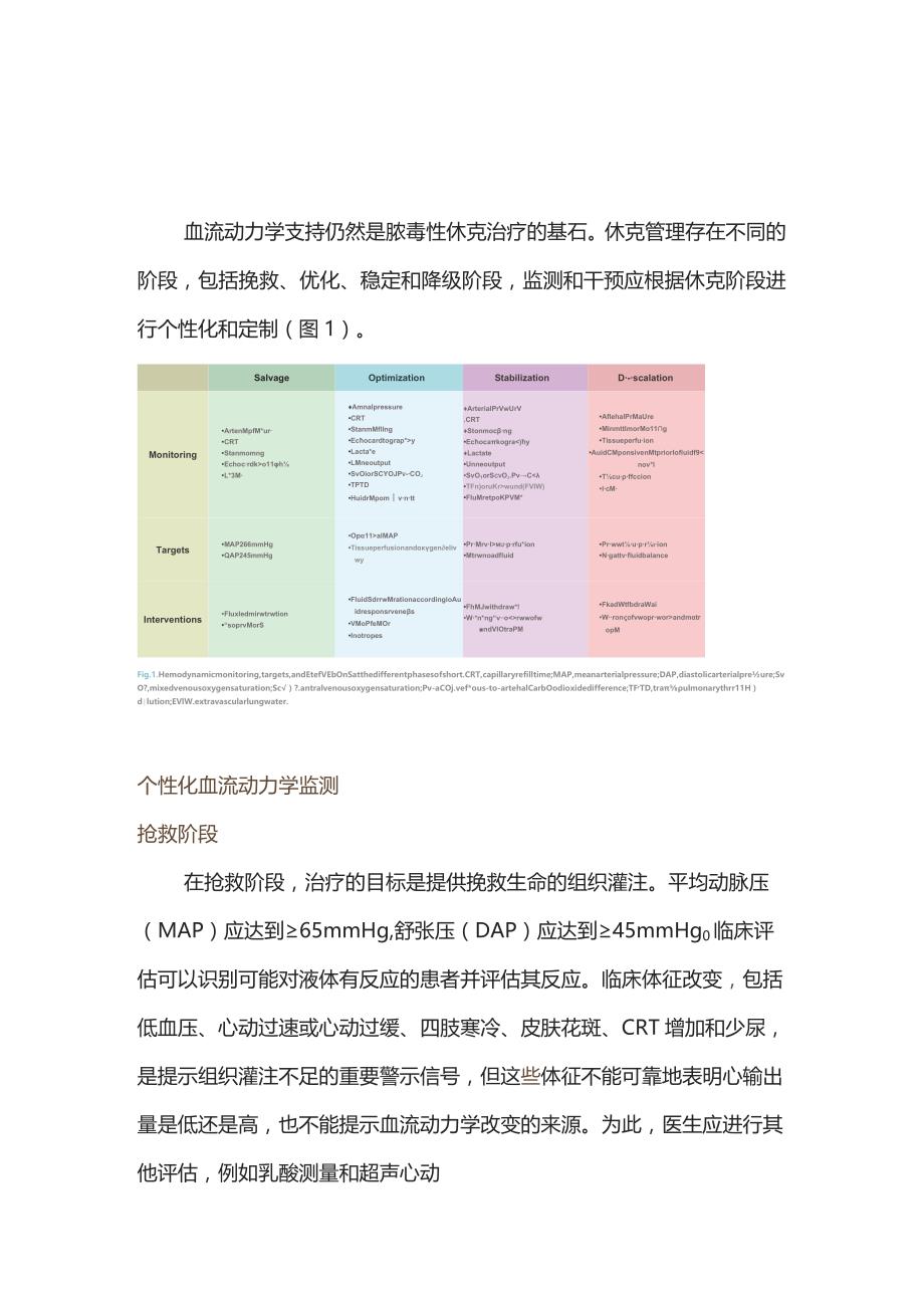 脓毒性休克的血流动力学管理2024.docx_第2页