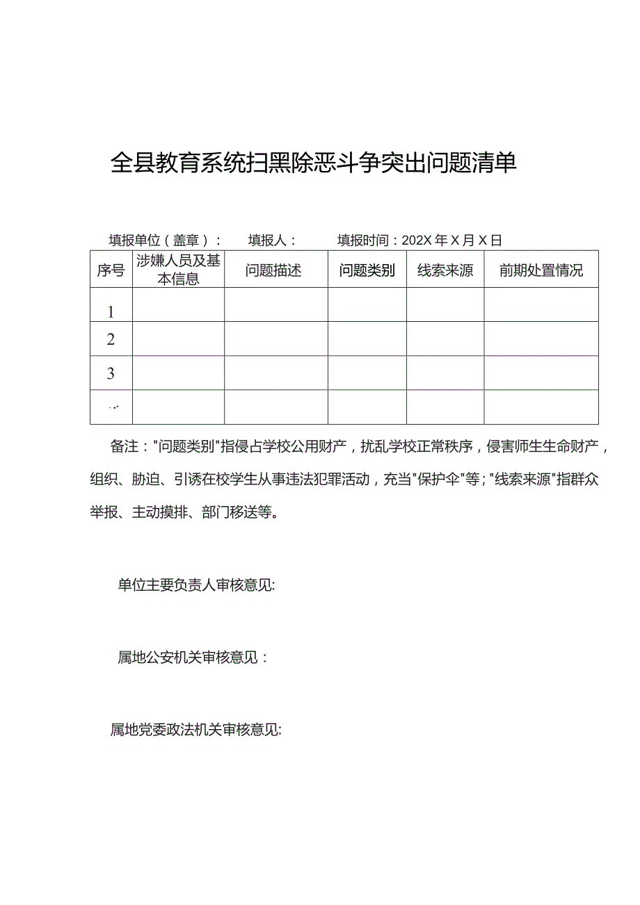 学校扫黑除恶斗争突出问题清单.docx_第1页