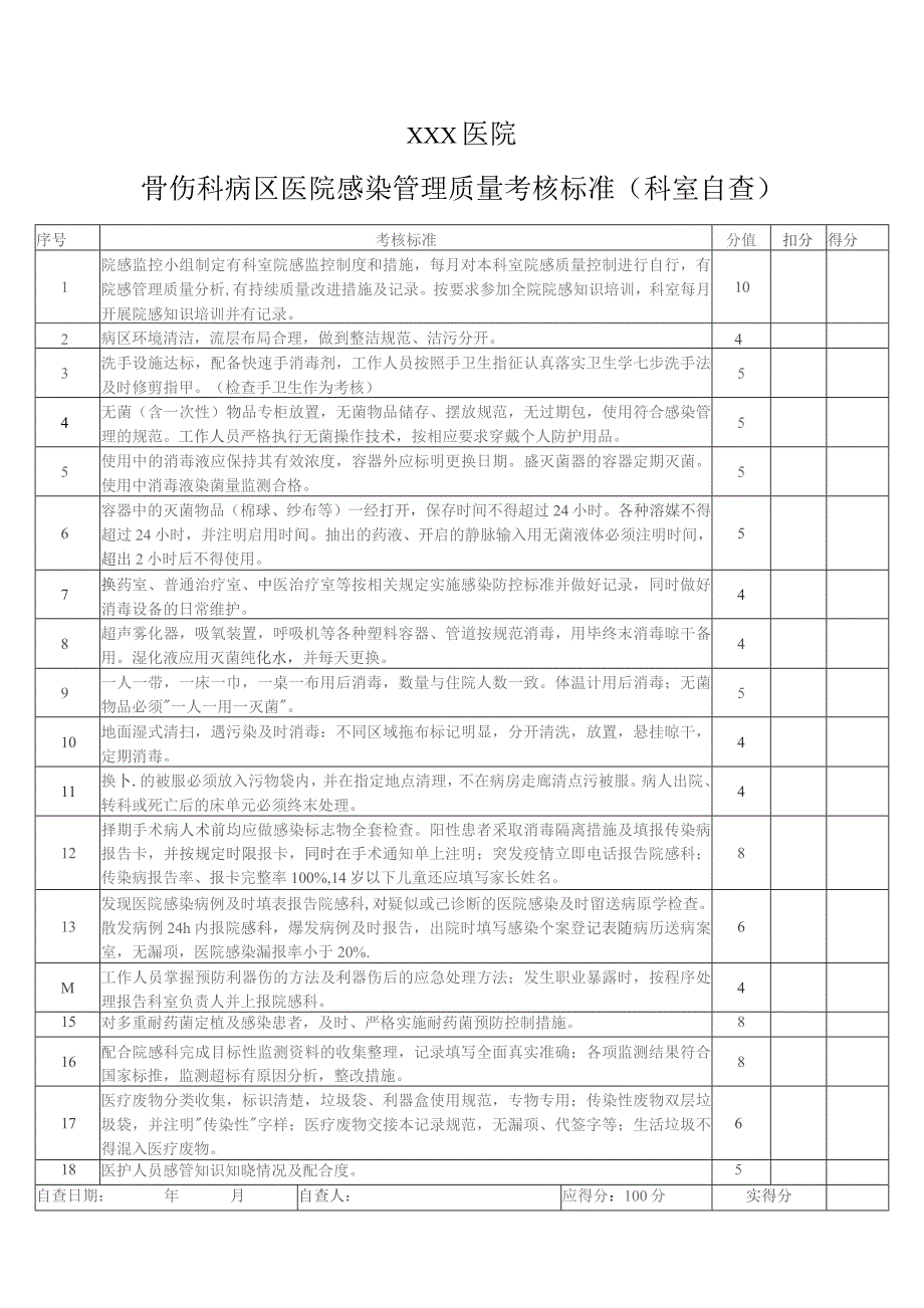 骨伤科病区考核自查表.docx_第1页