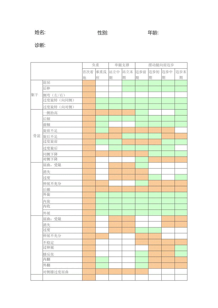 步态评定分析表.docx_第1页