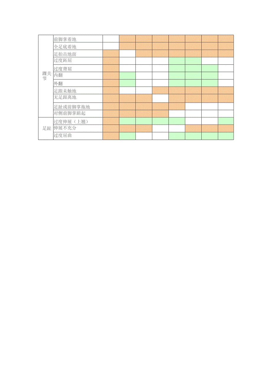 步态评定分析表.docx_第2页